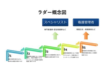 福岡リハビリテーション病院 教育システム
