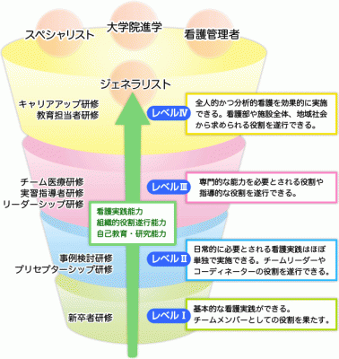 旭川医科大学病院 キャリア開発
