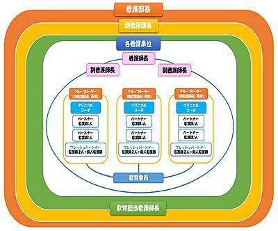 国立病院機構 岩国医療センター 教育体制
