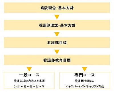 KKR札幌医療センター 教育