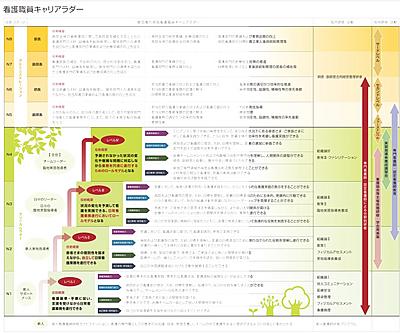関西電力病院 夢に向かって頑張るあなたの成長をバックアップ
