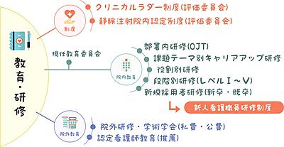 箕面市立病院 箕面市立病院 現任教育システム