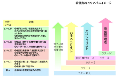 くまもと森都総合病院 人材育成について