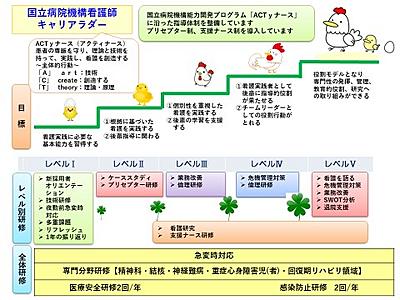 国立病院機構 鳥取医療センター 充実のキャリアパス制度