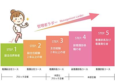 札幌もいわ徳洲会病院（旧 札幌外科記念病院） 看護部門管理者研修