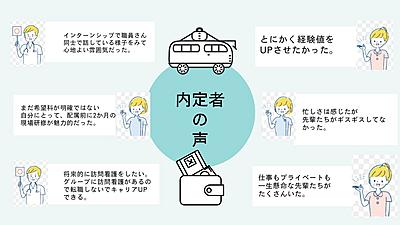 菊名記念病院 内定者の声