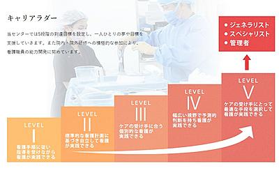 和泉市立総合医療センター 教育制度