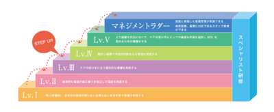 大阪医科薬科大学三島南病院 三島南病院の教育研修サポート