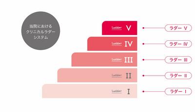 合志病院 教育・研修制度