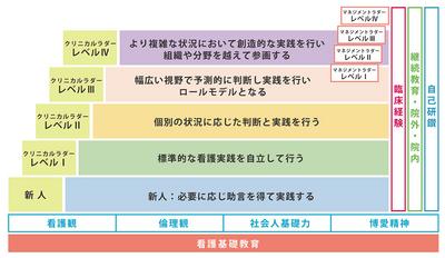 岡山博愛会病院 新人教育プログラム