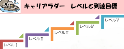 茨城県立こども病院 看護師育成のための取り組み1