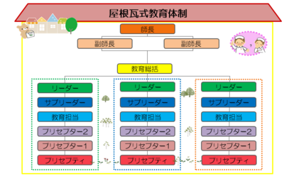茨城県立こども病院 看護師育成のための取り組み2