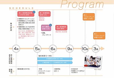 総合病院 聖隷浜松病院 新人看護職員教育プログラム