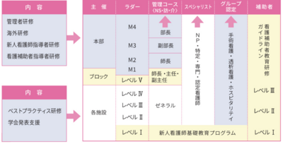 札幌真駒内病院 教育制度