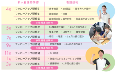 札幌真駒内病院 新人教育体制