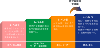 がくさい病院 新人教育プログラム