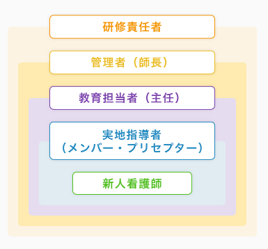 芳珠記念病院 教育体制