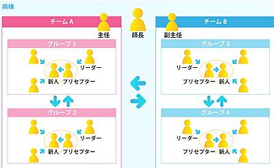 タムスグループ タムス浦安病院  タムス浦安病院の教育制度
