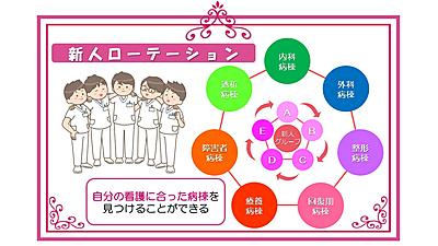 静岡徳洲会病院 新人ローテーション研修