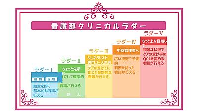静岡徳洲会病院 クリニカルラダー