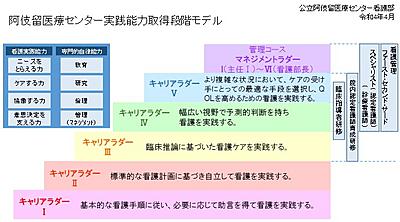 公立阿伎留医療センター 阿伎留キャリアラダー