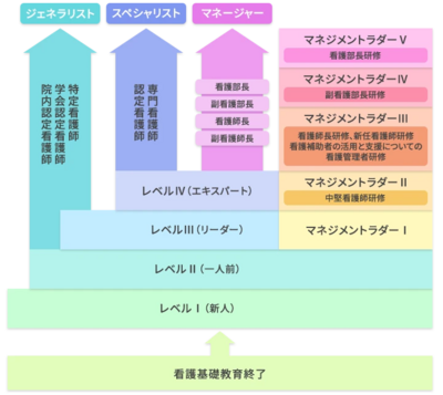 福岡県済生会八幡総合病院 キャリア開発