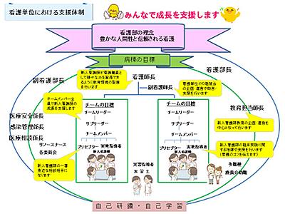 国立病院機構 南岡山医療センター キャリアラダーと教育