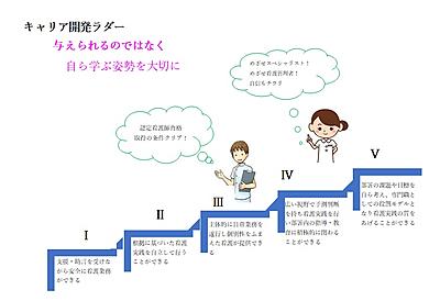 南大阪病院 教育