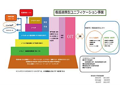 愛知医科大学メディカルセンター 教育体制の特徴１