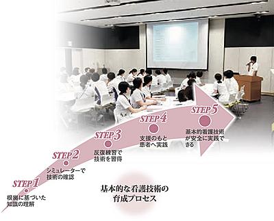 堺市立総合医療センター 新人看護師教育