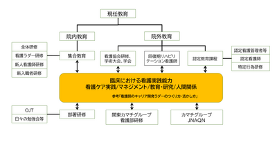 みどり野リハビリテーション病院 教育方針