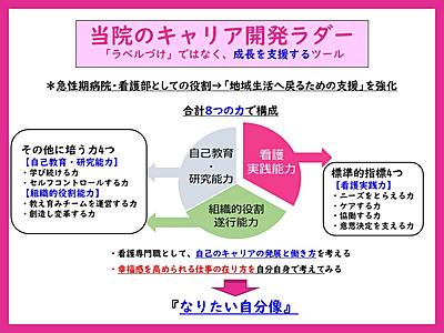 地方独立行政法人 福岡市立病院機構  福岡市民病院 福岡市民病院看護部キャリアラダー