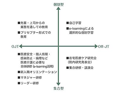 福寿会グループ　みらいリハビリテーション病院 各種教育プログラム