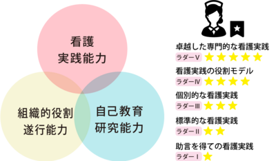 荒尾市立有明医療センター 人材育成