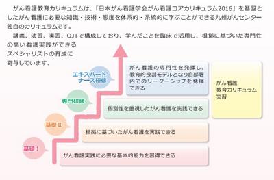 国立病院機構  九州がんセンター がん看護に関する研修が受講できます！