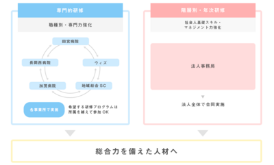 長岡西病院 法人内研修