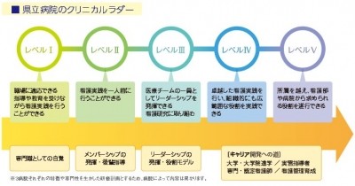 宮城県立精神医療センター/がんセンター 院内教育プログラム