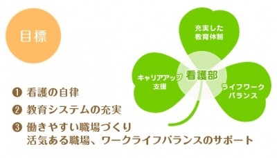社会医療法人厚生会　中部国際医療センター あなたの個性が主役の看護実践