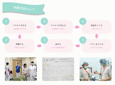 医療法人徳洲会 榛原総合病院 気づきを養う学習1