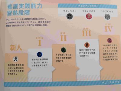 八潮中央総合病院 教育