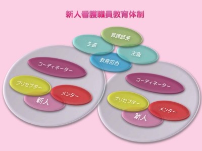 茅ヶ崎市立病院 新人教育