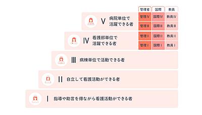 高槻赤十字病院 キャリア開発・ラダー
