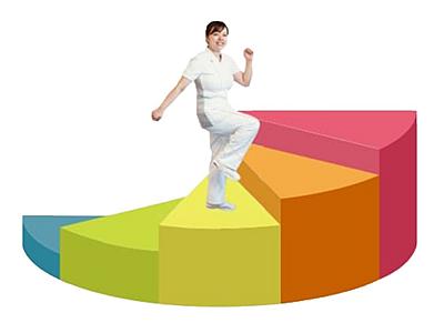 原土井病院 ラダー制度