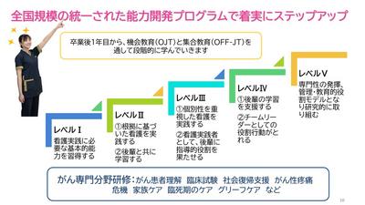 国立病院機構 四国がんセンター 充実のキャリアパス制度