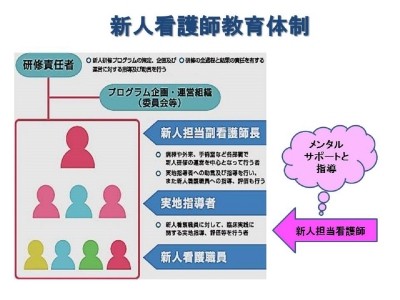 岐阜大学医学部附属病院 新人教育体制