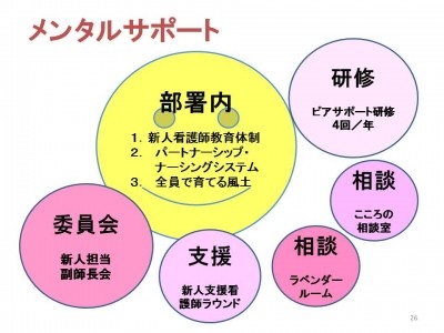 岐阜大学医学部附属病院 メンタルサポート