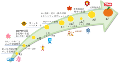 彩都友紘会病院 「手と目で看る」を実践する