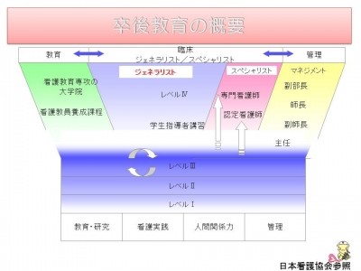 防衛医科大学校病院 クリニカルラダーシステム