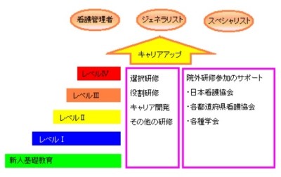 大垣市民病院 教育システム