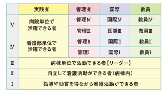 福井赤十字病院 キャリア・スキルアップ支援体制